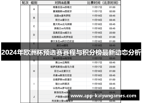 2024年欧洲杯预选赛赛程与积分榜最新动态分析